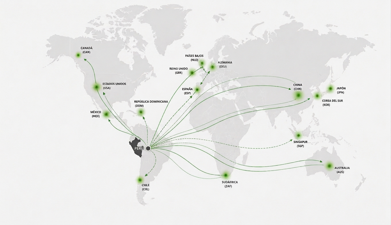 Mapa con los destinos de exportación